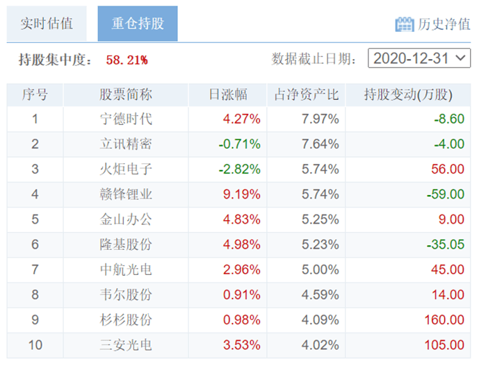哪个基金公司收益高又稳定 678662dbbe794a1a80ed5e46849d1b55.png