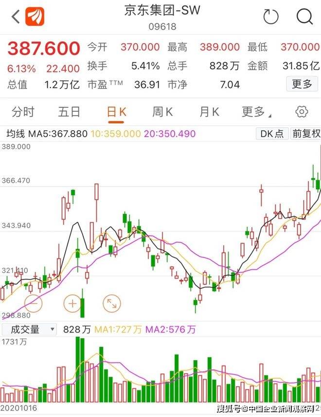 茅台与深圳GDP_神曲一出站上3万亿 贵州茅台还是 永远的神(3)