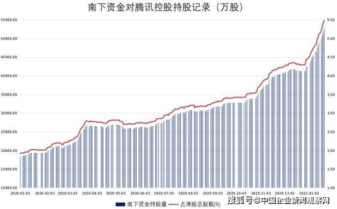 腾讯集团对深圳gdp贡献多少_我来深圳3年后才发现,当初的想法已经(3)