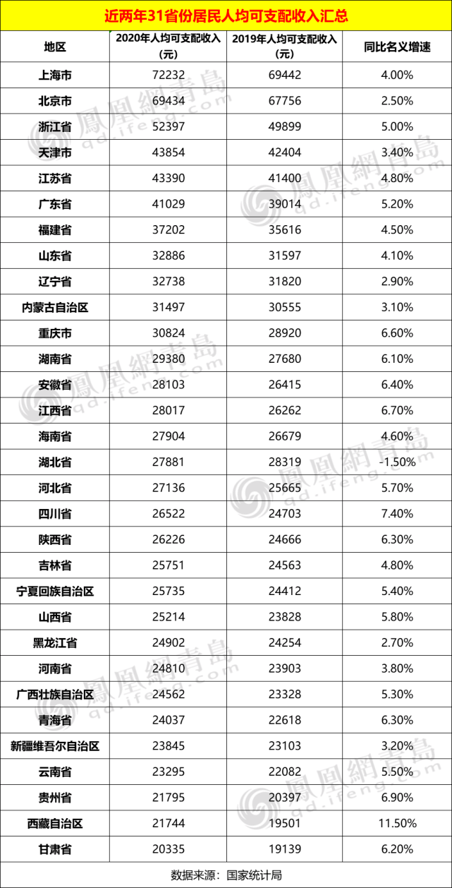 美国人均收入2020_美国人均收入地图