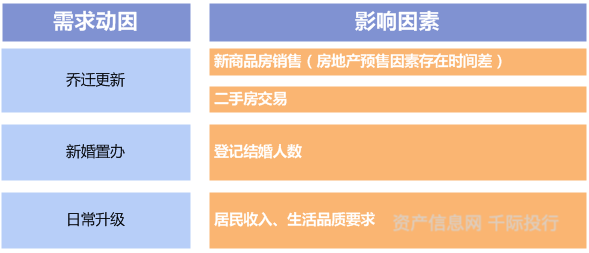 家用家居行业价值分析，看这篇就够了