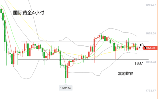 黄立臣:黄金市场清淡,黄金价格维持在狭窄区间内