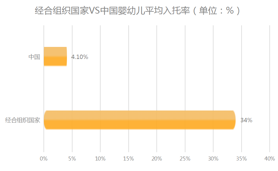 中国婴幼儿人口比例2019_中国人口比例