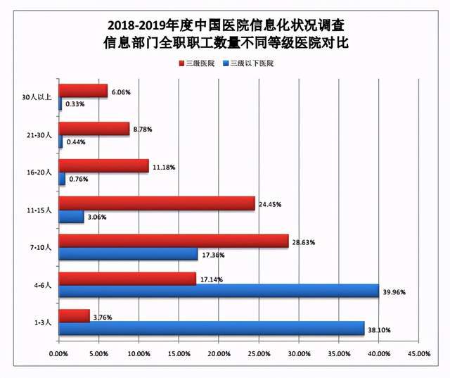 保护|基于攻防实战场景下的医疗行业等保2.0解决方案