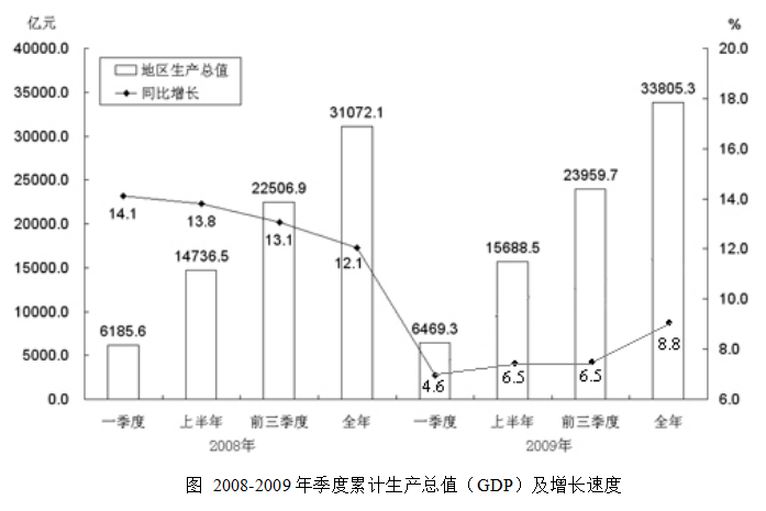 测量gdp基本原理和分析_PCB板布局布线的基本规则详解