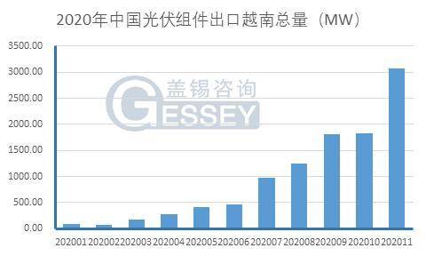 越南2021年gdp世界排名_超20 外企撤离,越南三季度GDP创新低 5000亿美元目标要凉(2)