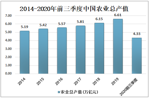 天博官方网2021-2027韶华夏农业板滞行业市集合作近况及成长趋向剖析报告(图1)