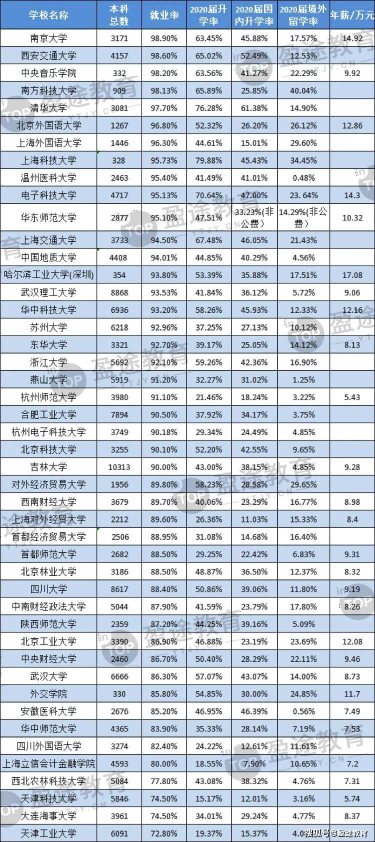 12月30日公布2020年gdp_2020年中国gdp(2)