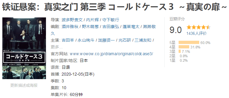 播到只剩3集稳拿9 0分 这部新剧每出一集都不负所望 调查