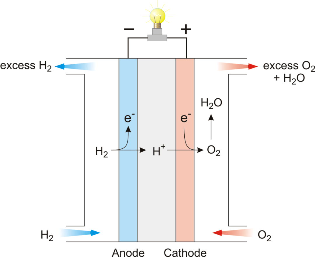 碱性氢氧燃料电池图片