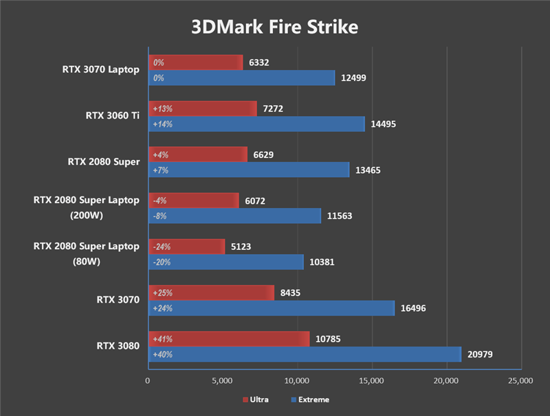 Spy|2K高刷不是梦！机械革命钛钽Plus游戏本评测：RTX 3070晋级万元档新王
