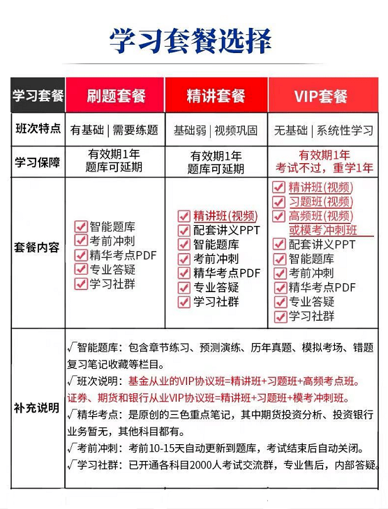 证券从业考试时间_证券从业资格证2021考试时_从业证券考试时间多久