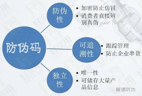 爱德防伪从一物一码走进防伪溯源