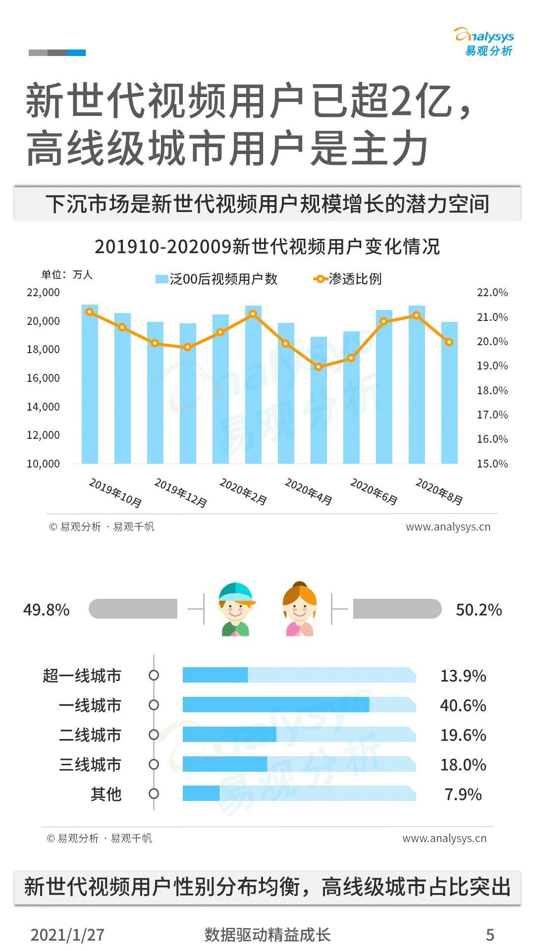 中国2020出生人口视频_中国出生人口曲线图(2)