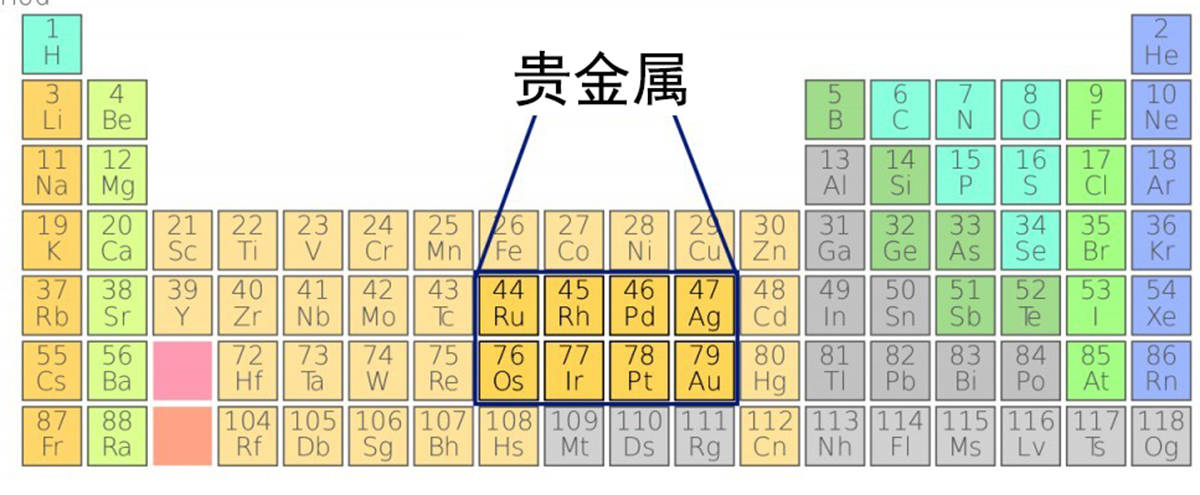 服务器的黄金价格