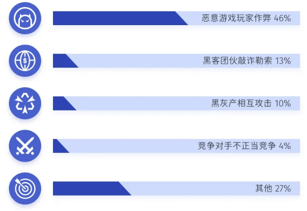 ddos攻击违法吗（ddos攻击怎么判刑） ddos攻击违法吗（ddos攻击怎么判刑）〔ddos攻击违法标准〕 新闻资讯