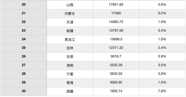 江西GDP超过辽宁和陕西_表情 时事述评 2019中国人均GDP超1万美元 和俄罗斯 巴西差距还有 ... 表情