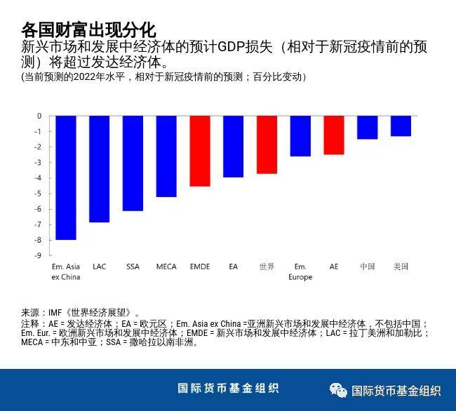 2021年1月世界GDP_24.93万亿 2021中国第一季度GDP同比增长18.3 ,创世界纪录