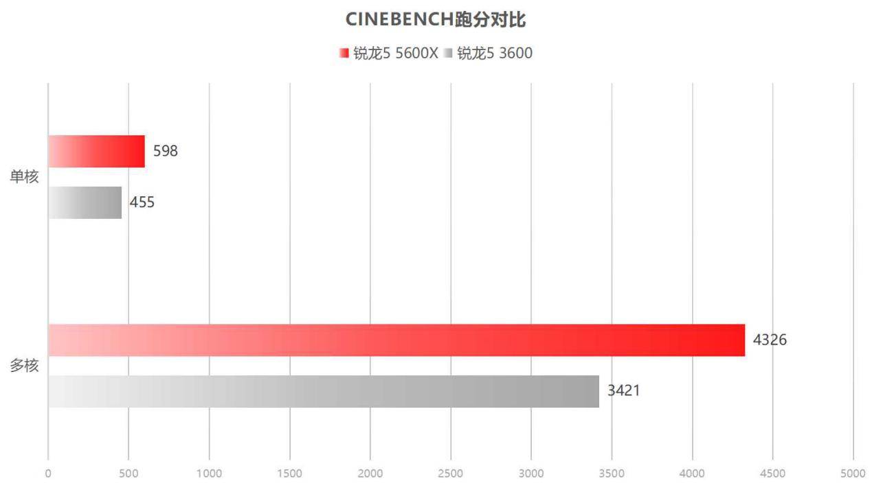 显卡gdp(3)