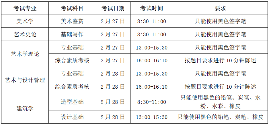 美术学排名_美术画画图片大全(3)