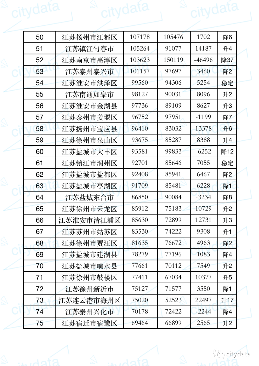 使用函数预测此地2019年GDP平均值