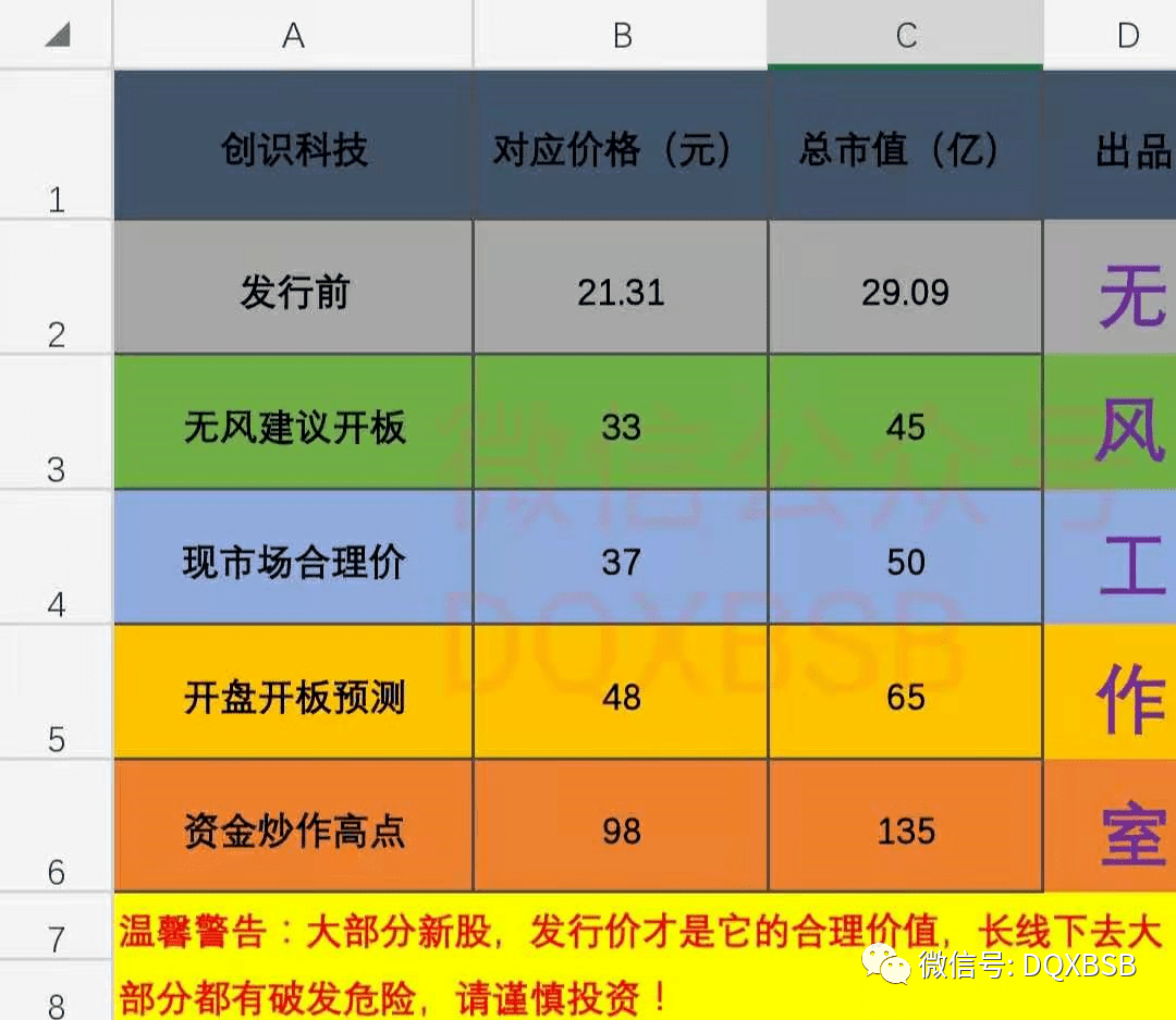 联合国建议多长时间人口普查_人口普查(3)