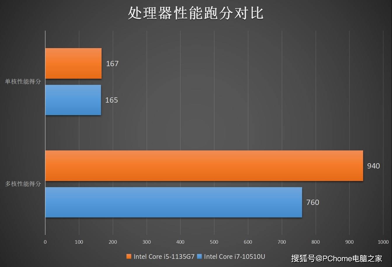 机身|既有高颜值又有爆发力 荣耀MagicBook 15评测