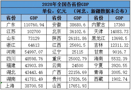 2020江苏人均gdp_江苏人均消费(2)