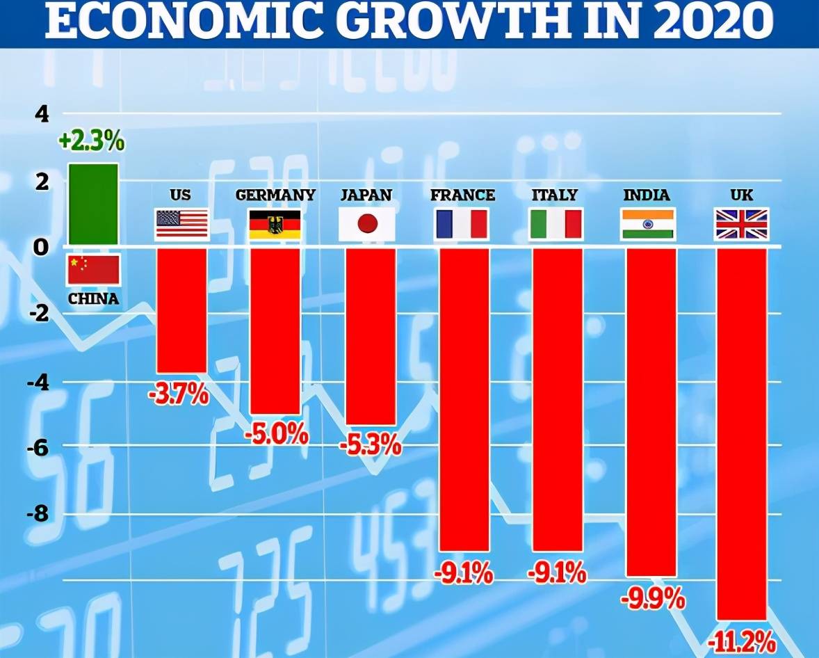 202GDP(3)