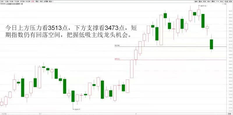 指数突破后回踩 把握回调低吸主线龙头机会 曙光1月29日周五早评 投资