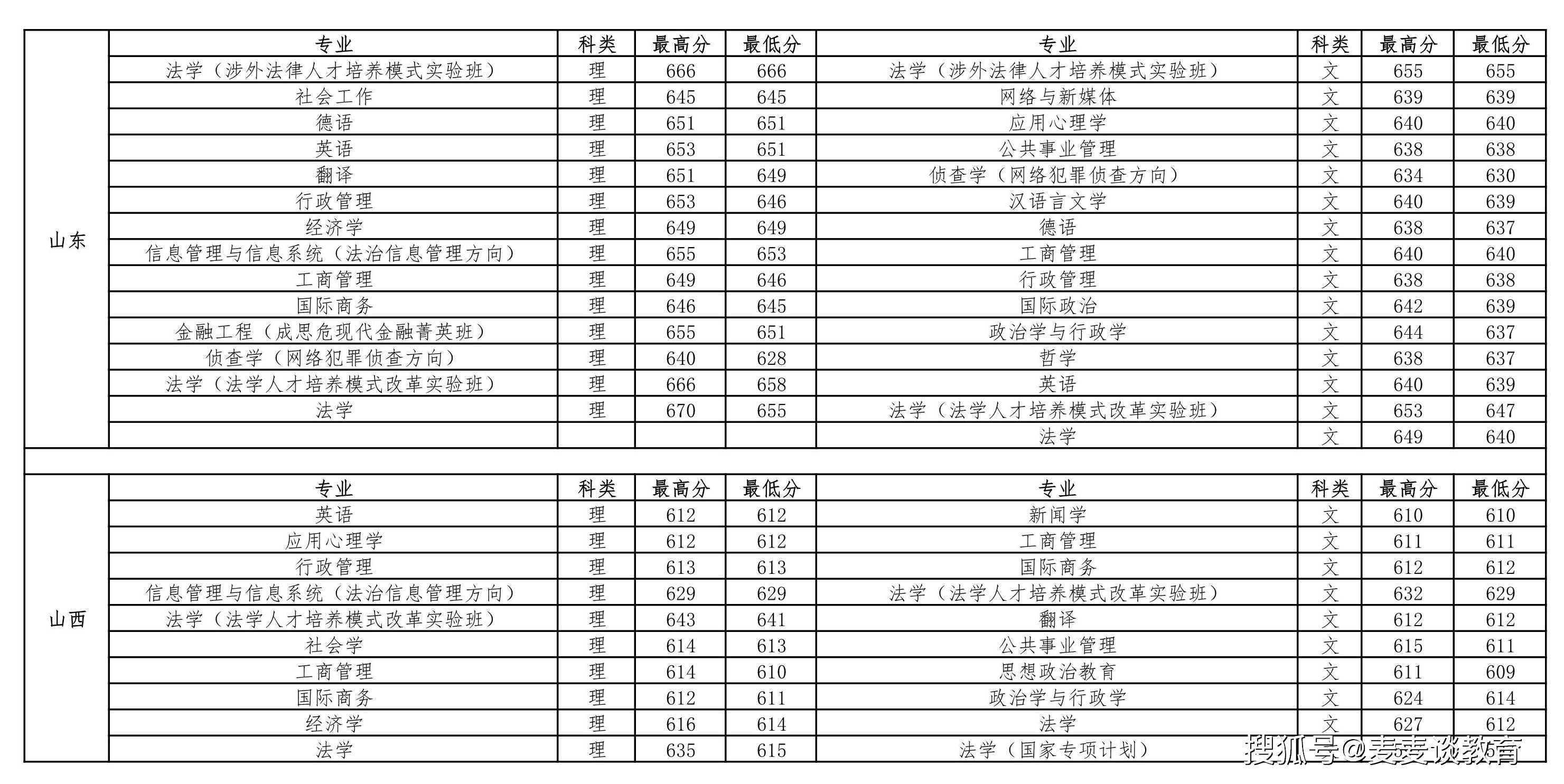 2020年中国各省大学人口_中国各省人口分布图