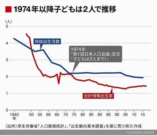 日本历年出生人口_1亿人口进城落户 中国房地产最后的红利(3)