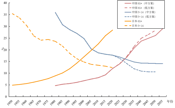 中国1970年人口_剖析 视频内容的变现总结(2)