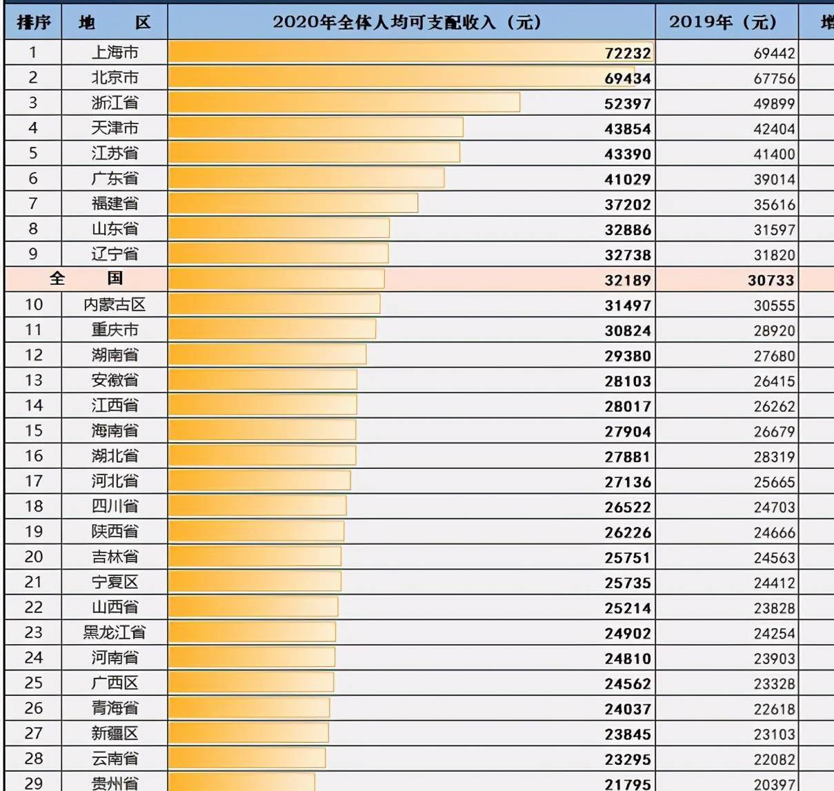 2019 人均 存款_银行存款日记账(2)