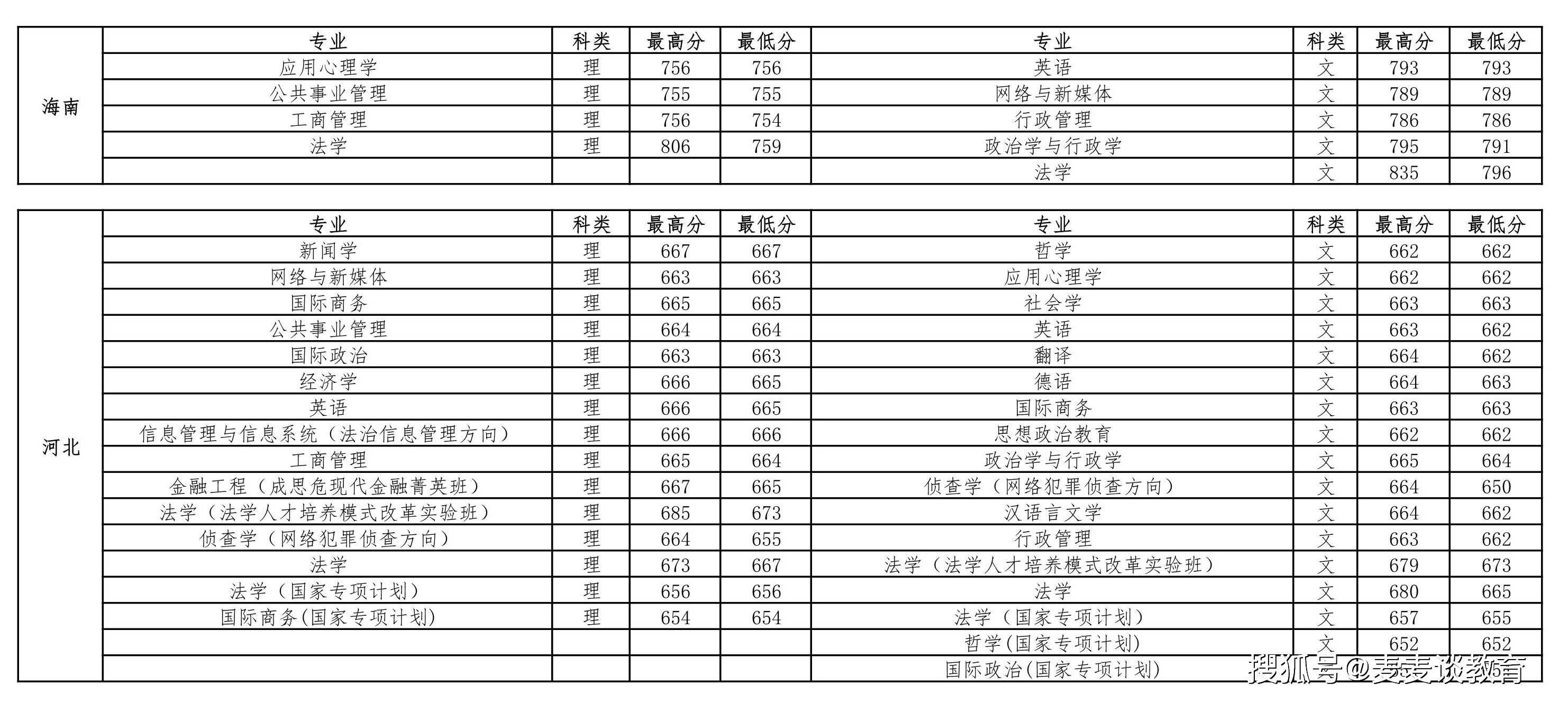 2020年中国各省大学人口_中国各省人口分布图