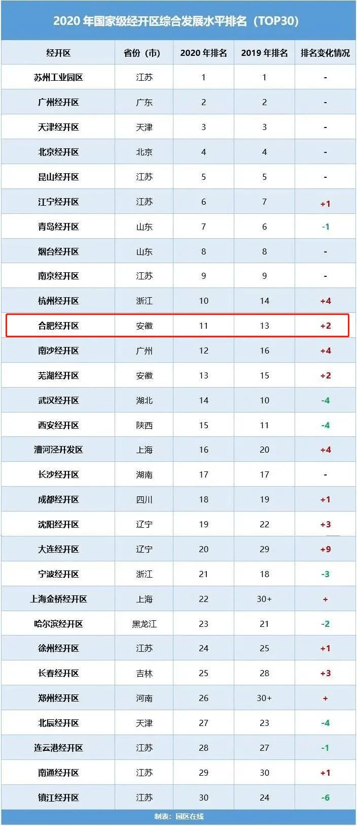 学校算gdp(3)