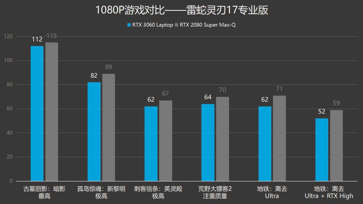 游戏|RTX 3060游戏本初亮相，雷蛇灵刃17专业版体验