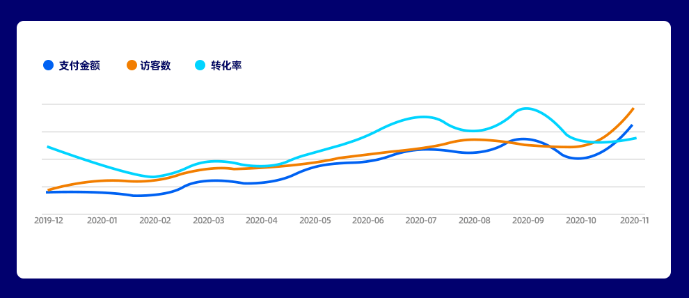 2021年越南gdp(2)