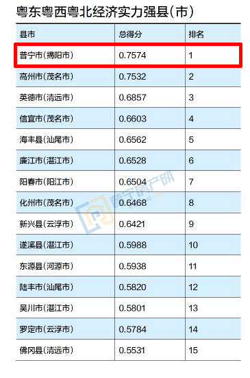 普宁县域gdp排名_2014年广东省县域GDP排名前10名城市 汕尾无一城市入选(2)