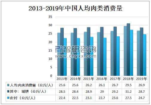 中国现在现有人口有多少人口_中国有多少单身人口(3)