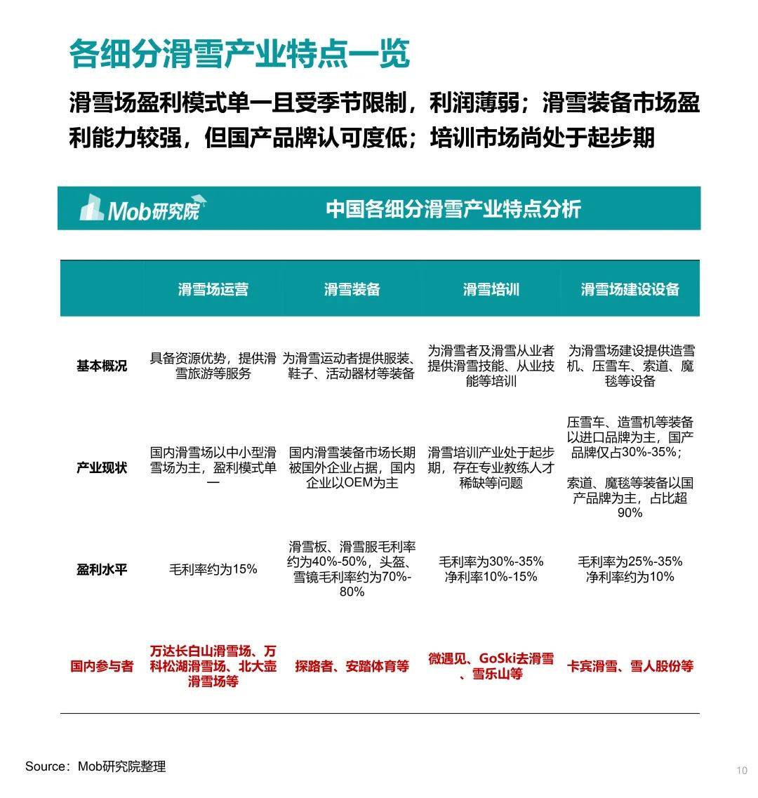 中国滑雪行业白皮书政策护航滑雪出圈正当时