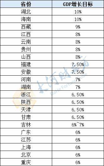 江西gdp增长_江西gdp数据(2)