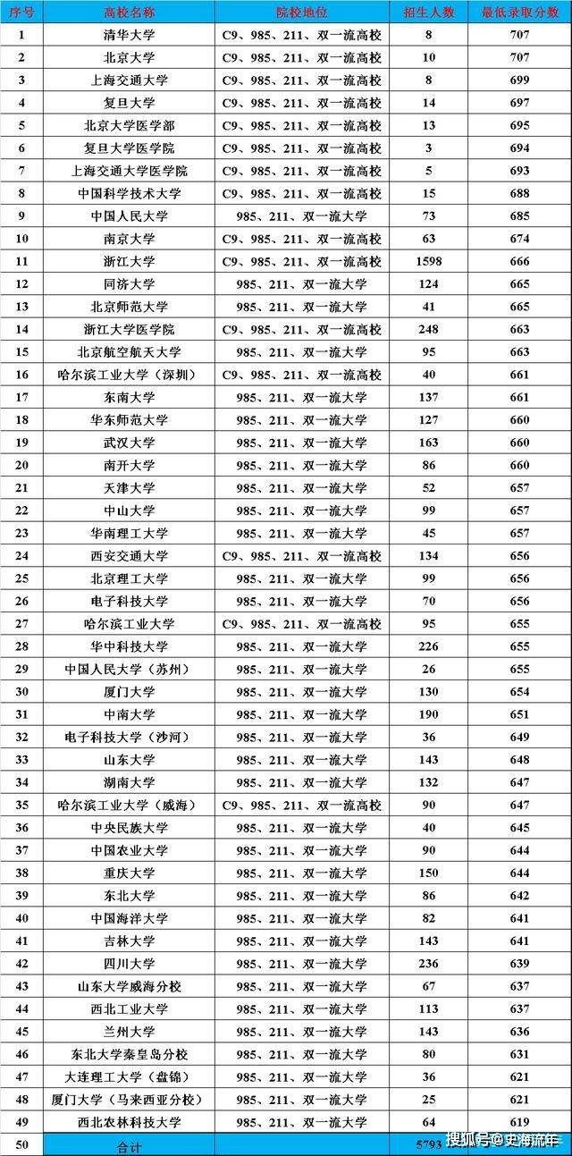 浙人口2020总人数_惠州市人口2020总人数(3)