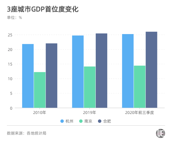 gdp统计偏低_实时(3)