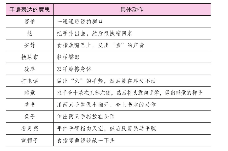 手势动作里的秘密,做宝宝的手语学习教练