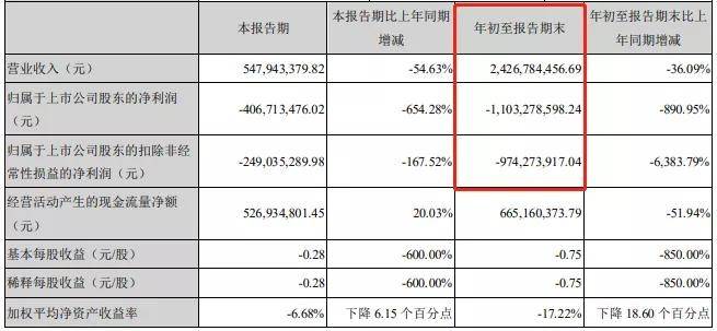 全国姓王的有多少人口_姓王俊凯的人有多少(3)