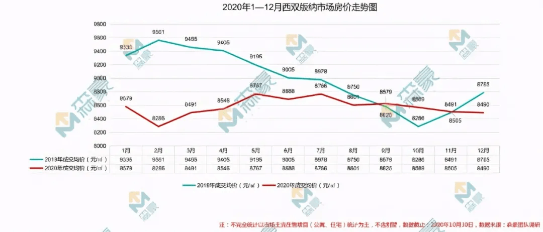 版纳人口_云南16州市人眼中的云南地图和其他地图 组图