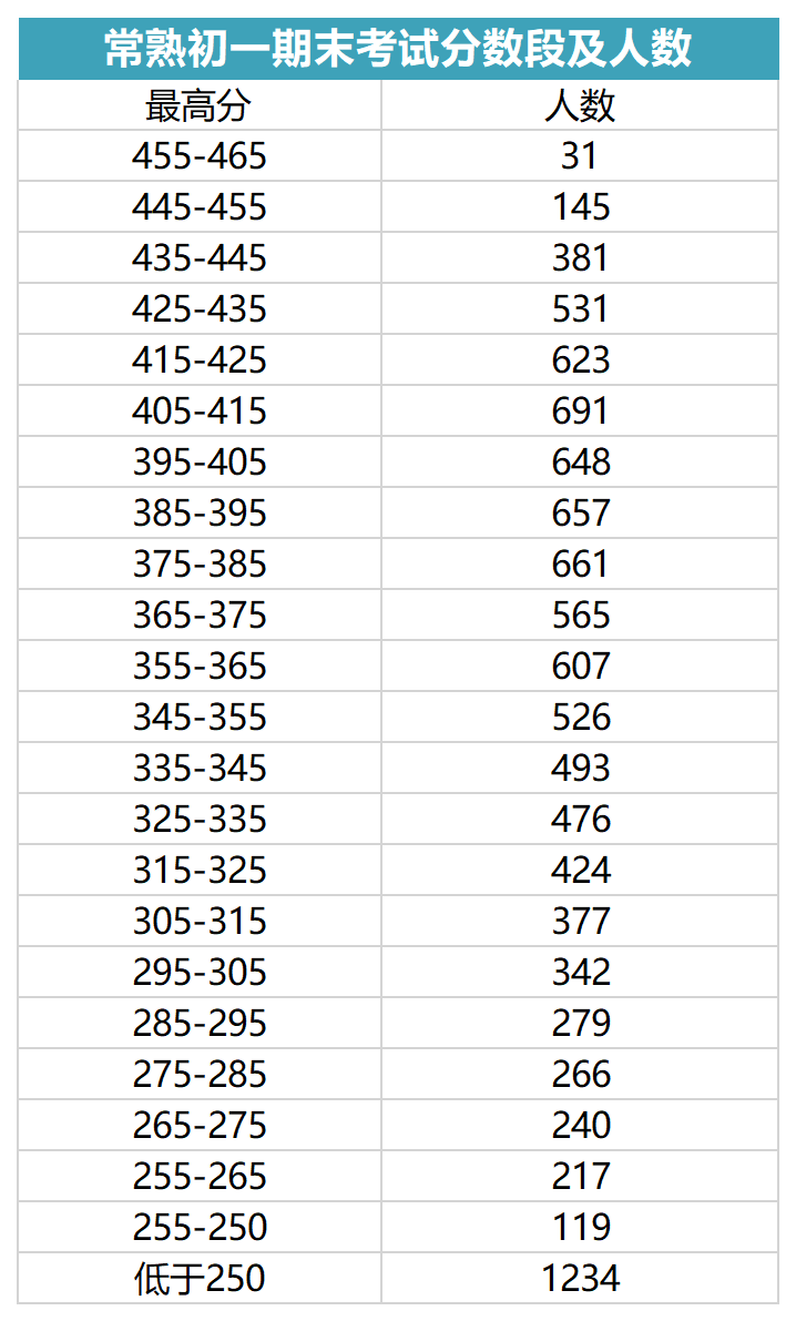 中和镇人口数量多少_人口普查(2)