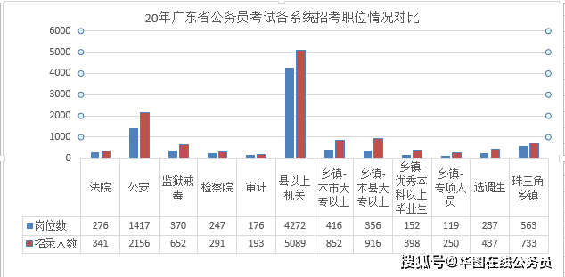 mis系统人口普查_人口普查(3)