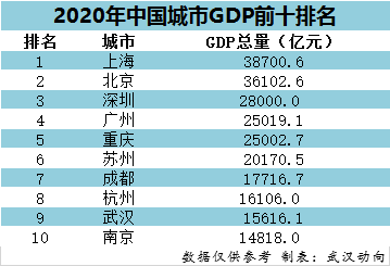 2019年经济总量公布时间_2015中国年经济总量